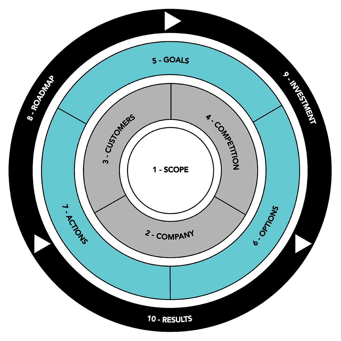 A New Era and a New Framework